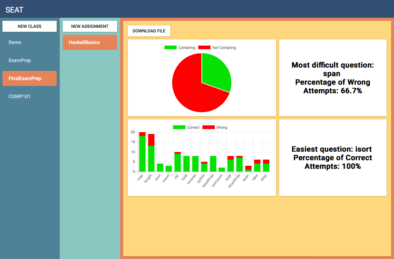 Professors Dashboard